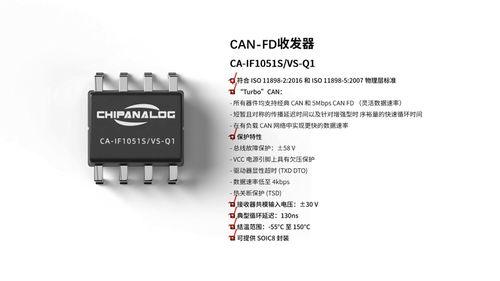 川土微電子ca if1051s vs q1 can收發(fā)器 aec q100 grade1車規(guī)認(rèn)證通過