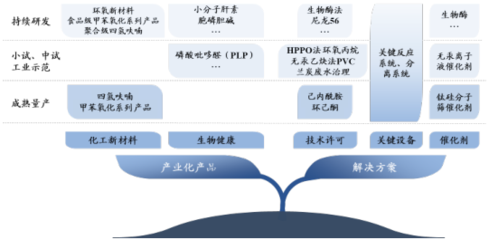 美邦科技 引領(lǐng)生物化工產(chǎn)品技術(shù)研發(fā)的創(chuàng)新之路